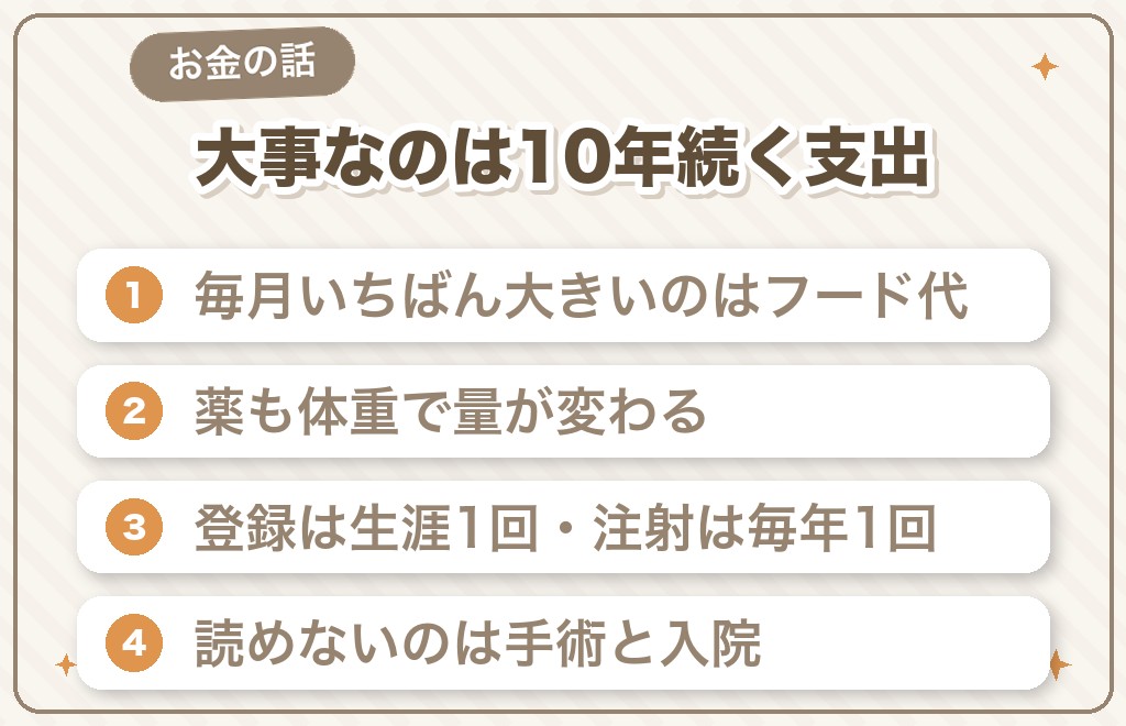 ボルゾイの飼育にかかるお金