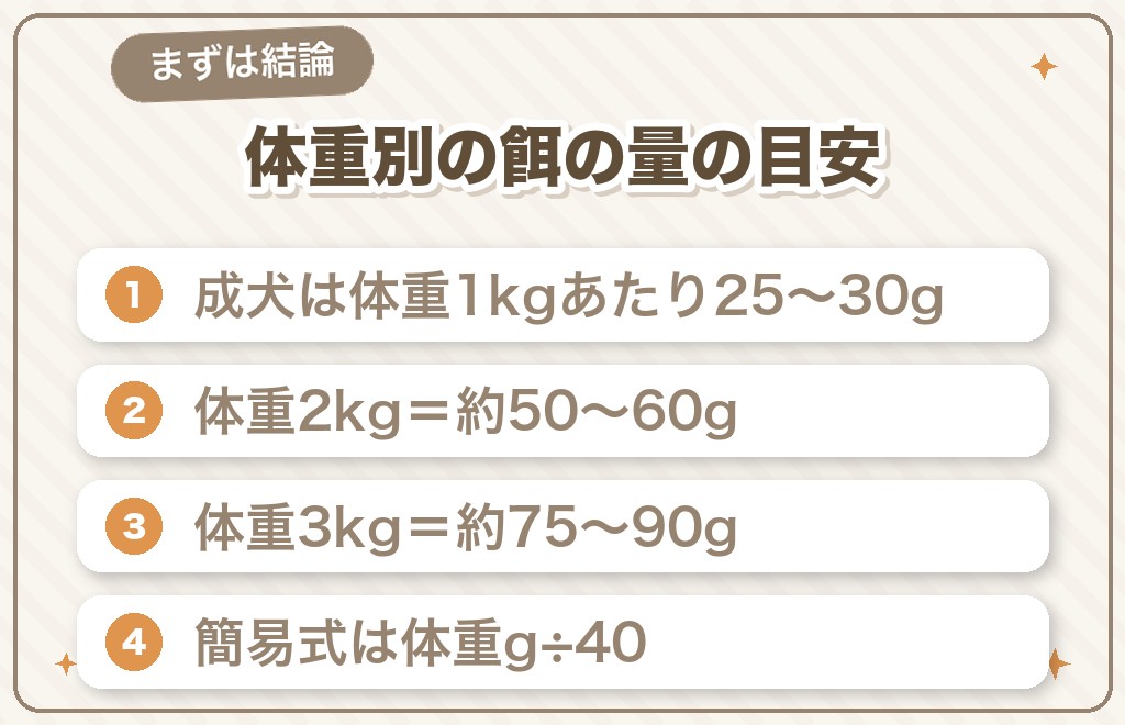 チワワの餌の量は体重別で何グラム?まずは結論