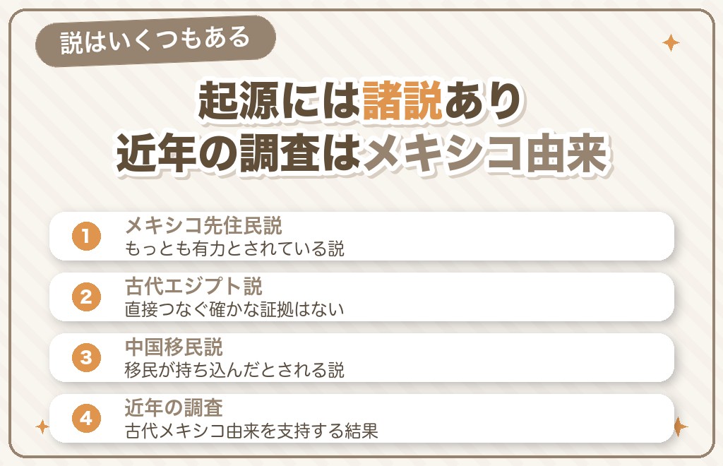チワワの起源をめぐる諸説