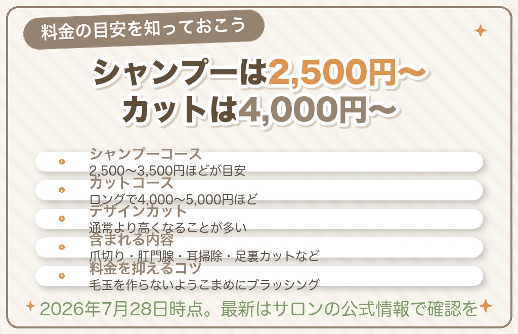 チワワのトリミングの料金相場【2026年7月28日確認】