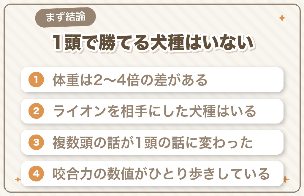 ライオンより強い犬はいる?結論から