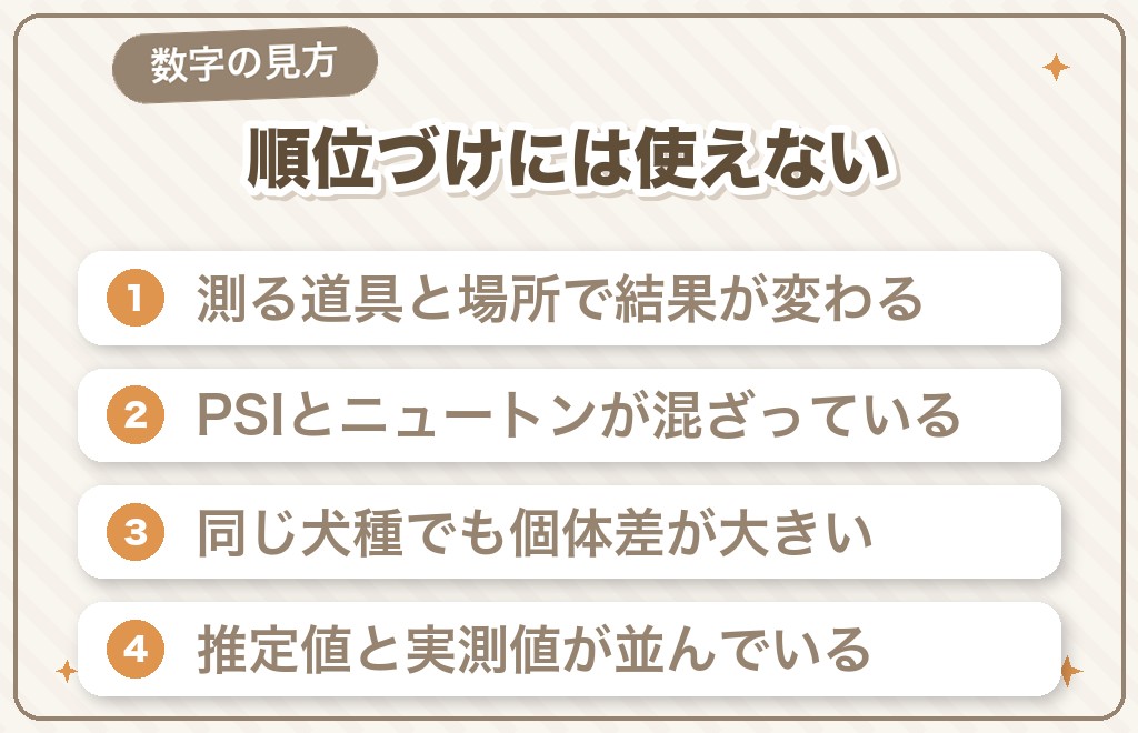 咬合力の数字はどこまであてになる?