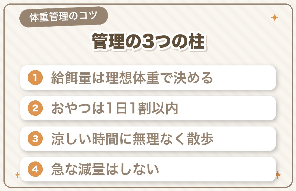 フレンチブルドッグの体重管理・ダイエットの進め方