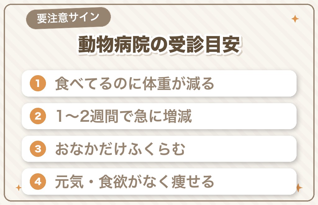 こんなフレンチブルドッグの体重の変化は要注意