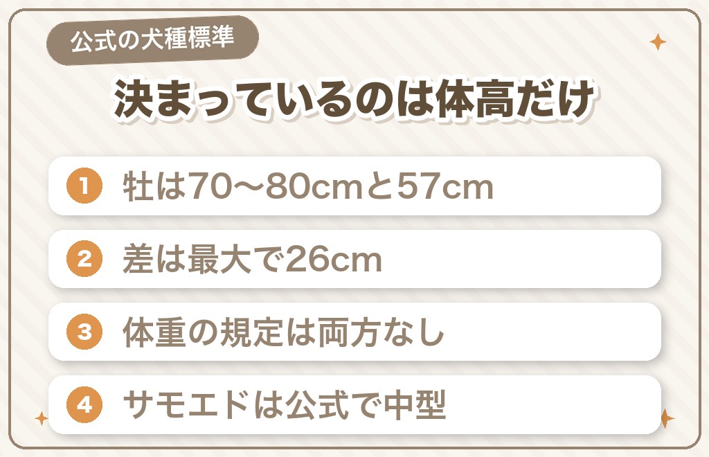グレートピレニーズとサモエドの体格の違い【公式の基準は体高だけ】