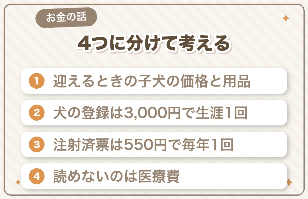 豆柴にかかるお金の内訳