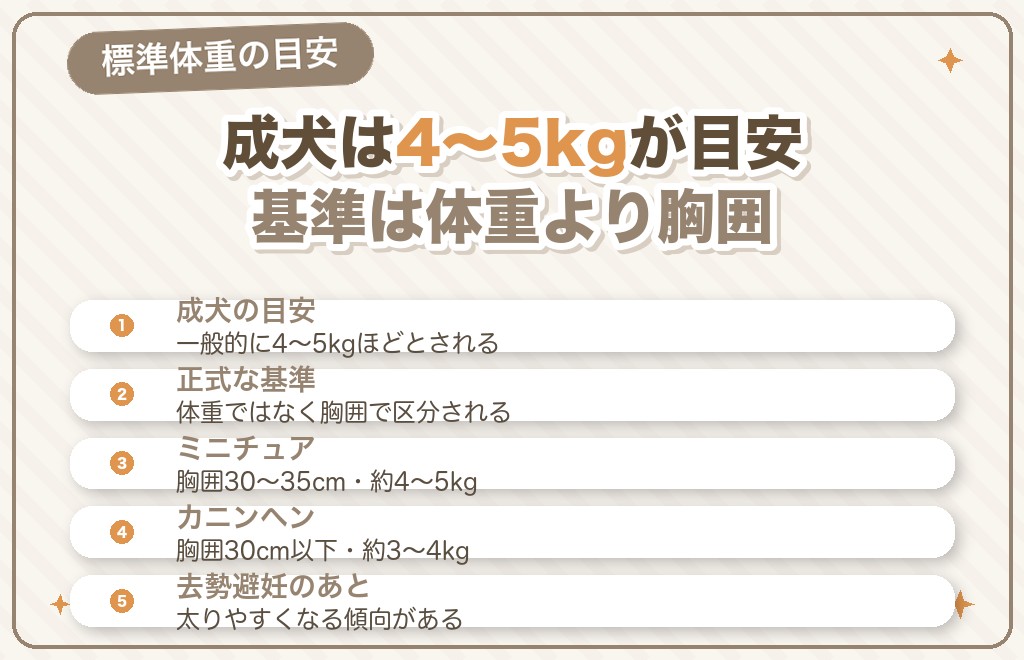 ミニチュアダックスの体重は何キロが標準?