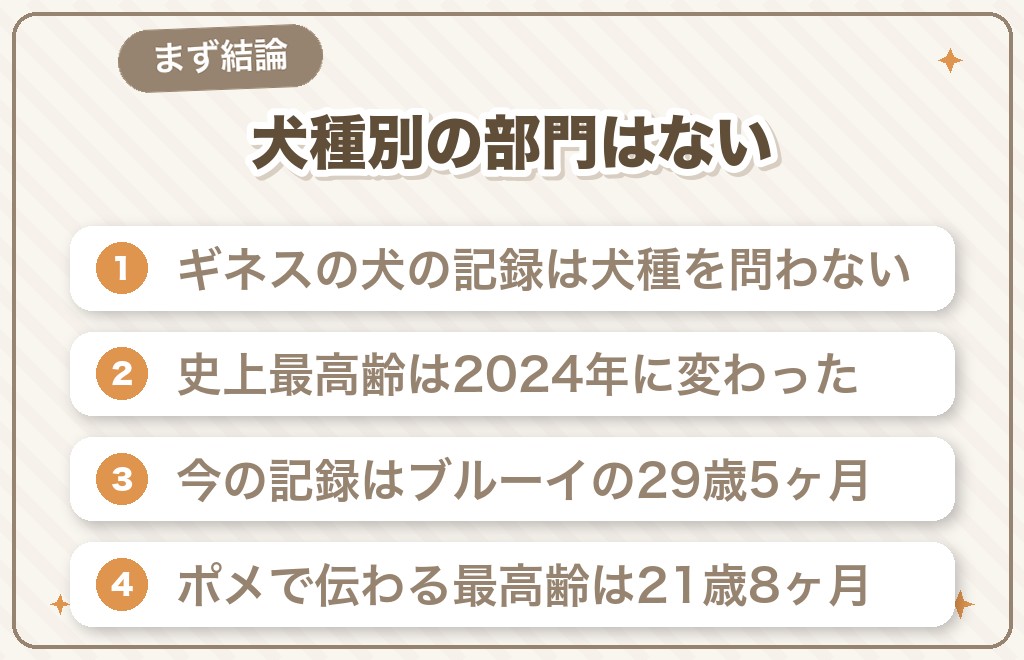 ポメラニアンの寿命のギネス記録は何歳？