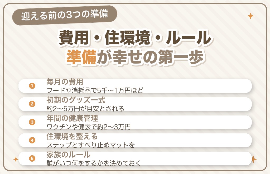 ポメラニアンを迎える前に知っておきたいこと