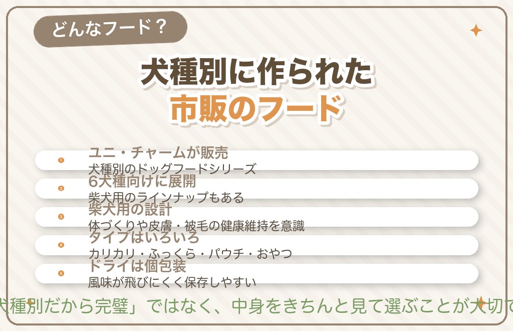 ベストバランス(柴犬用)ってどんなドッグフード?