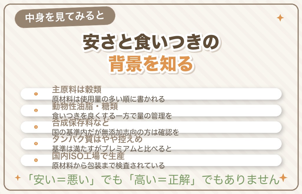 ベストバランスの原材料・成分を柴犬目線で評価