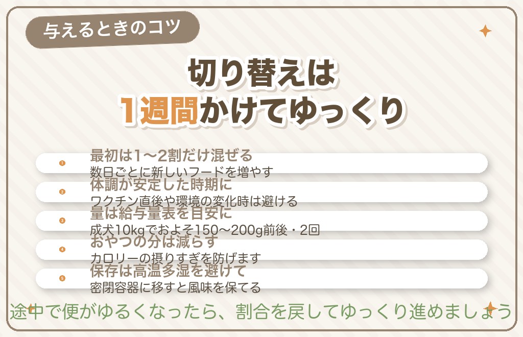 ベストバランスを柴犬に与えるときのポイント