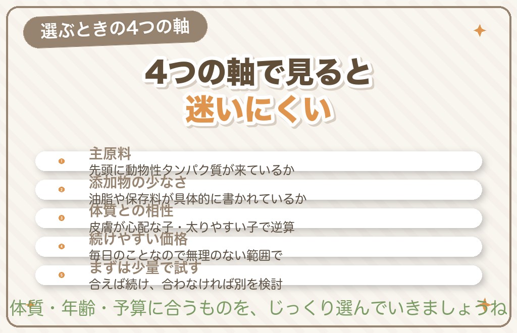 柴犬のドッグフード選びで見たいチェックポイント