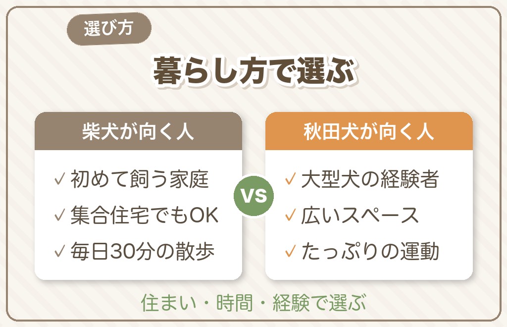 柴犬と秋田犬、どっちが自分に合う?選び方