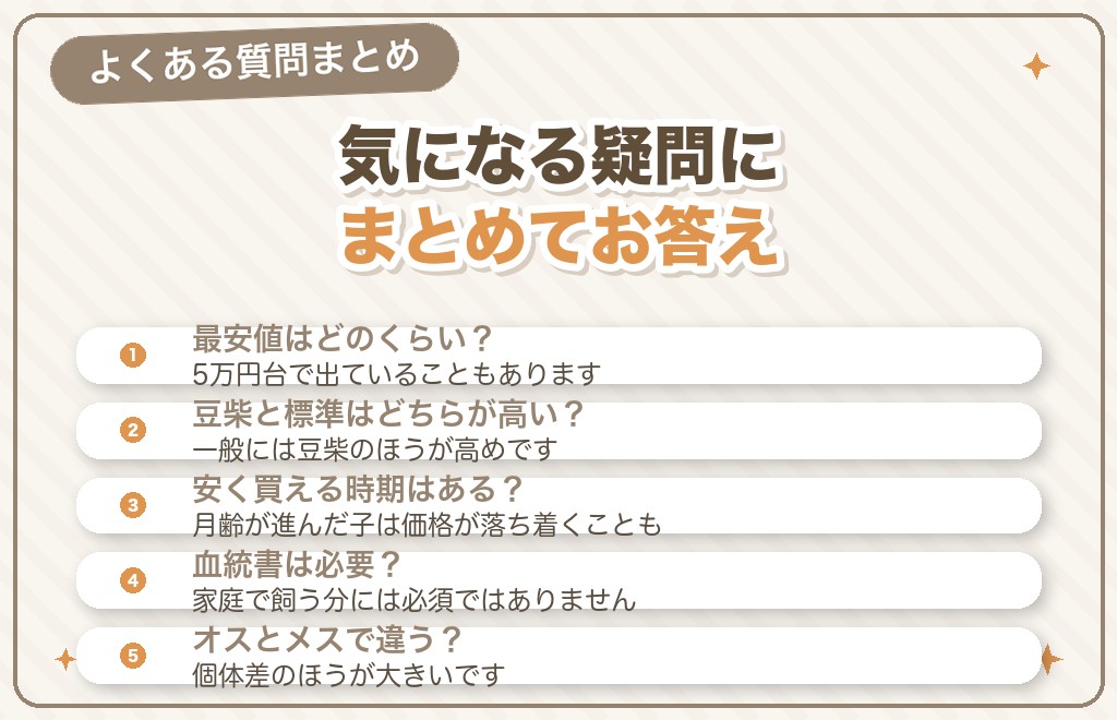 柴犬の子犬の値段に関するQ&A