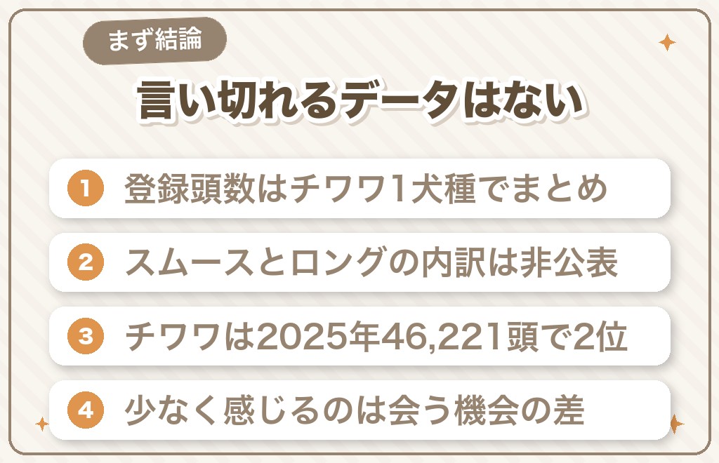 スムースチワワは人気ないって本当?公式データで確認できること