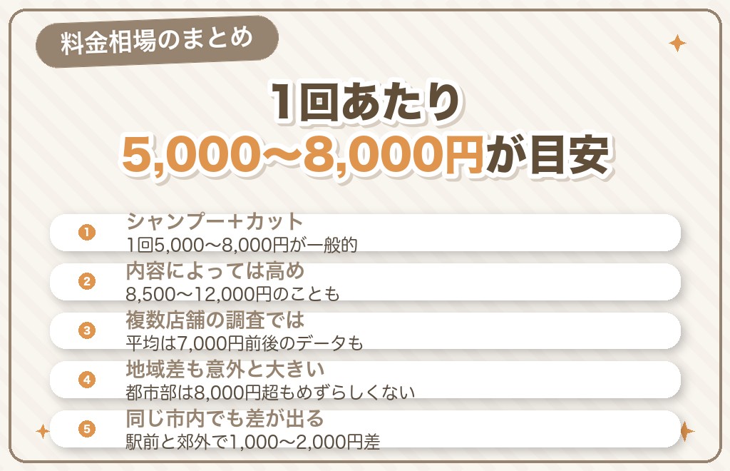 トイプードルのカット値段はいくら？結論