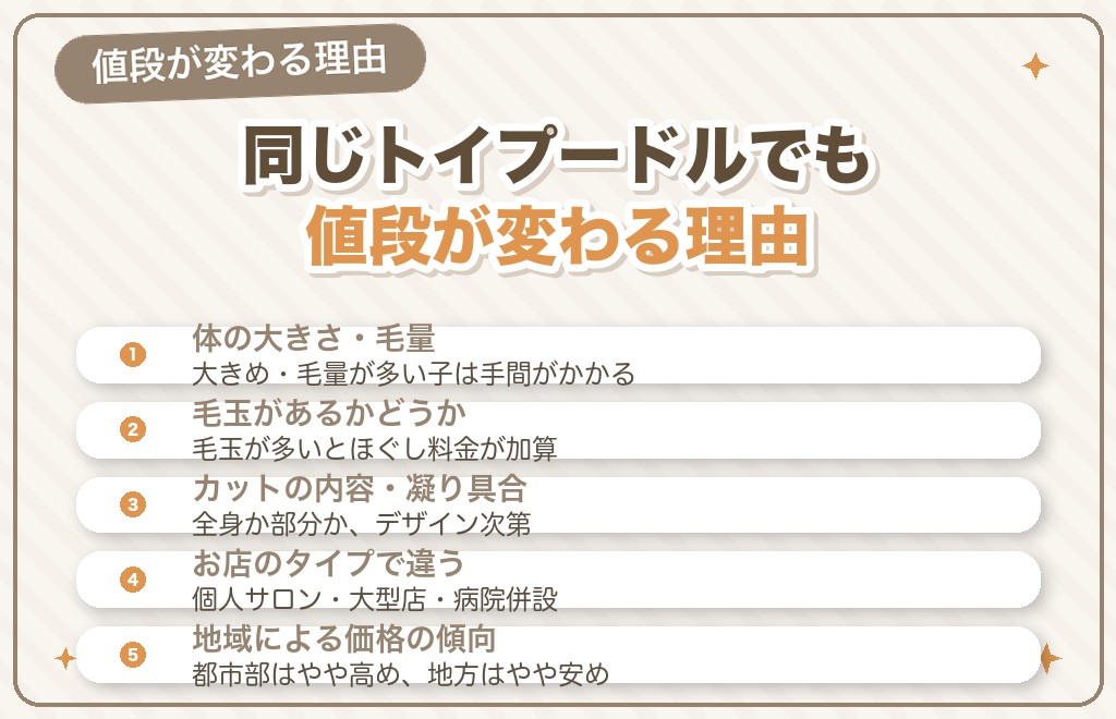なぜトイプードルのカット値段は幅があるの？