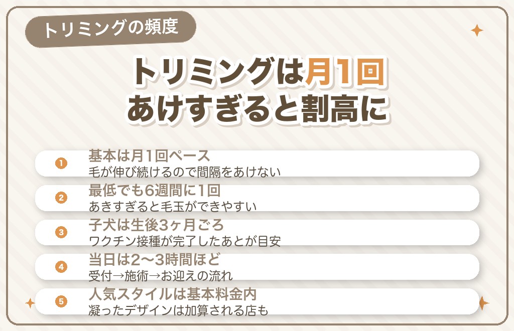 トイプードルのカットの頻度とスタイル別の値段