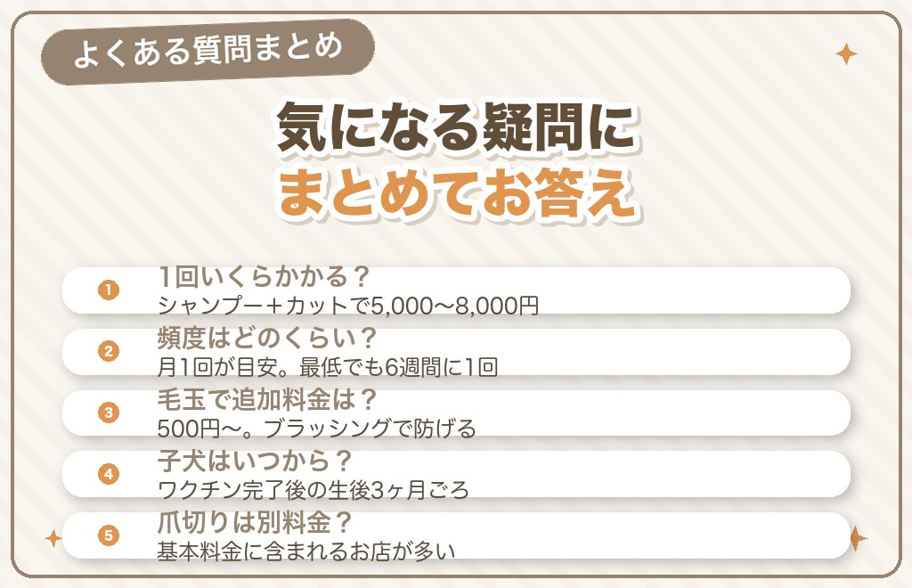 トイプードルのカット値段に関するQ&A