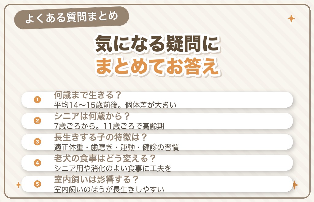 トイプードルの寿命に関するQ&A