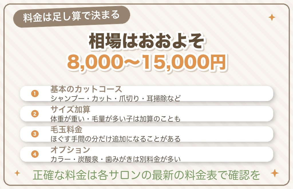 パピーカットの料金相場はどのくらい？